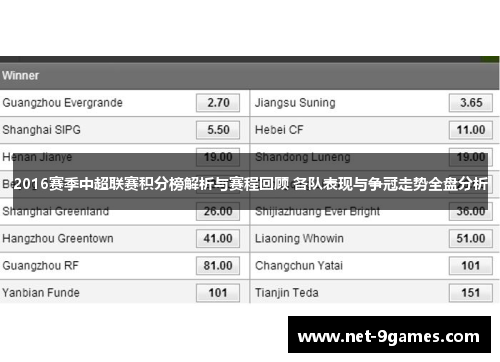 2016赛季中超联赛积分榜解析与赛程回顾 各队表现与争冠走势全盘分析