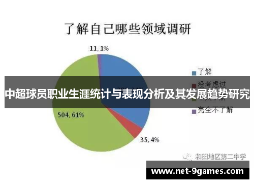 中超球员职业生涯统计与表现分析及其发展趋势研究