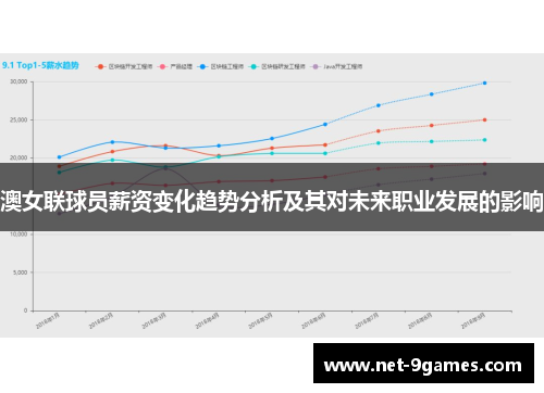 澳女联球员薪资变化趋势分析及其对未来职业发展的影响