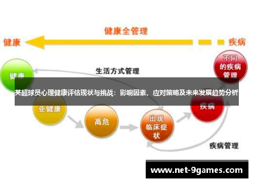 英超球员心理健康评估现状与挑战：影响因素、应对策略及未来发展趋势分析