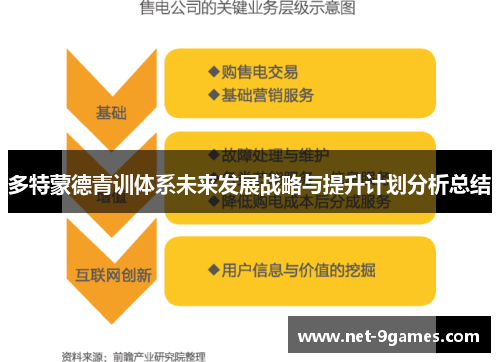 多特蒙德青训体系未来发展战略与提升计划分析总结