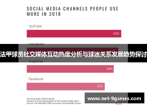 法甲球员社交媒体互动热度分析与球迷关系发展趋势探讨