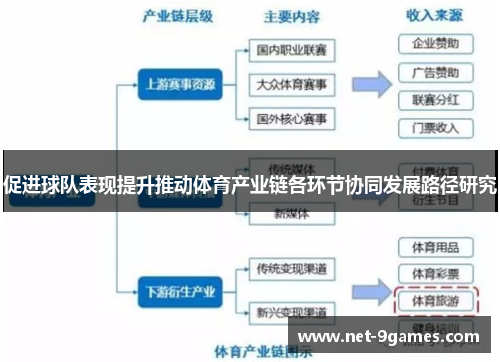 促进球队表现提升推动体育产业链各环节协同发展路径研究