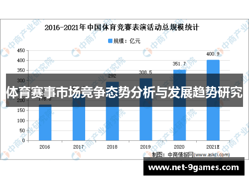 体育赛事市场竞争态势分析与发展趋势研究