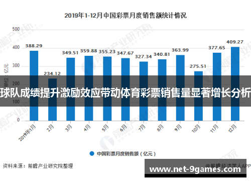 球队成绩提升激励效应带动体育彩票销售量显著增长分析