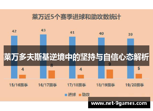 莱万多夫斯基逆境中的坚持与自信心态解析