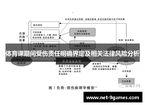 体育课期间受伤责任明确界定及相关法律风险分析