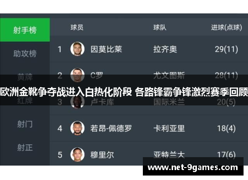 欧洲金靴争夺战进入白热化阶段 各路锋霸争锋激烈赛季回顾