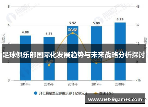 足球俱乐部国际化发展趋势与未来战略分析探讨