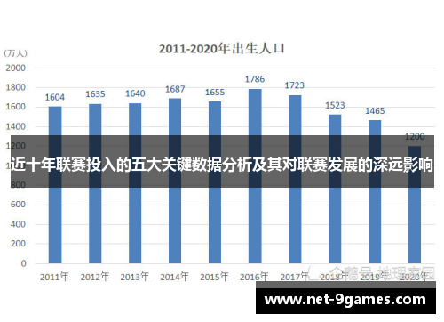 近十年联赛投入的五大关键数据分析及其对联赛发展的深远影响