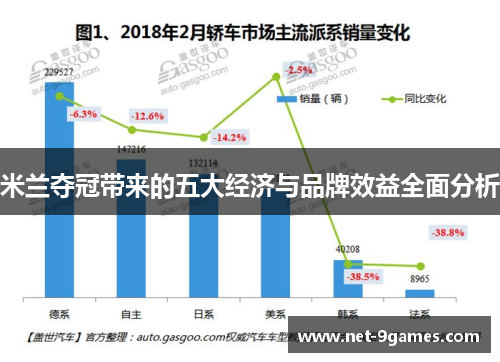 米兰夺冠带来的五大经济与品牌效益全面分析