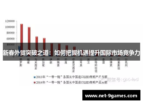 新春外贸突破之道：如何把握机遇提升国际市场竞争力