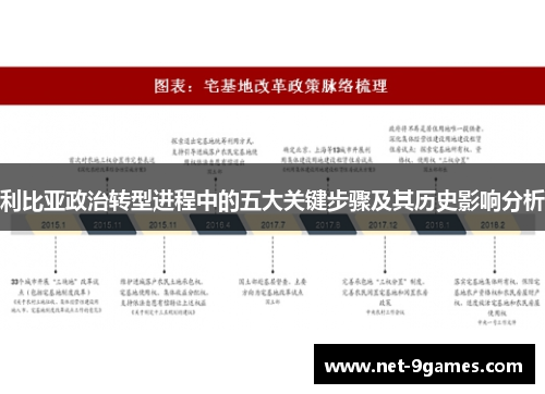 利比亚政治转型进程中的五大关键步骤及其历史影响分析