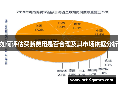 如何评估买断费用是否合理及其市场依据分析