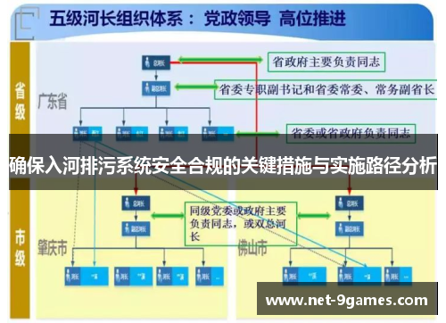 确保入河排污系统安全合规的关键措施与实施路径分析