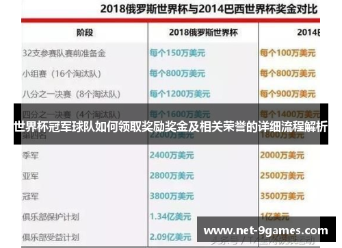 世界杯冠军球队如何领取奖励奖金及相关荣誉的详细流程解析