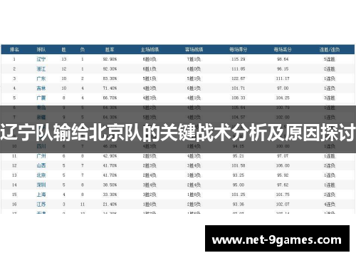 辽宁队输给北京队的关键战术分析及原因探讨