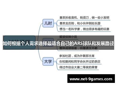 如何根据个人需求选择最适合自己的ARS球队和发展路径