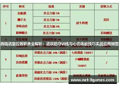 西格诺里位置职责全解析：进攻防守训练与心态体能技巧实战应用指南