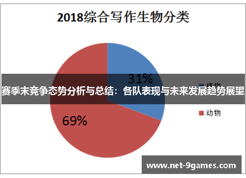 赛季末竞争态势分析与总结：各队表现与未来发展趋势展望