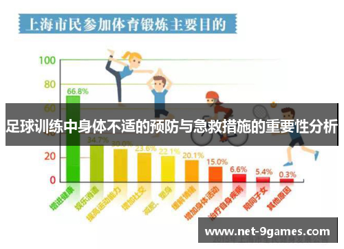 足球训练中身体不适的预防与急救措施的重要性分析 足球训练中身体不适的预防与急救措施的重要性分析