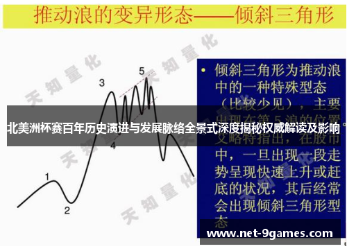 北美洲杯赛百年历史演进与发展脉络全景式深度揭秘权威解读及影响 北美洲杯赛百年历史演进与发展脉络全景式深度揭秘权威解读及影响