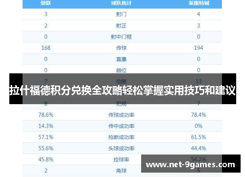 拉什福德积分兑换全攻略轻松掌握实用技巧和建议 拉什福德积分兑换全攻略轻松掌握实用技巧和建议