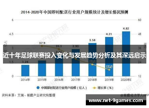近十年足球联赛投入变化与发展趋势分析及其深远启示 近十年足球联赛投入变化与发展趋势分析及其深远启示