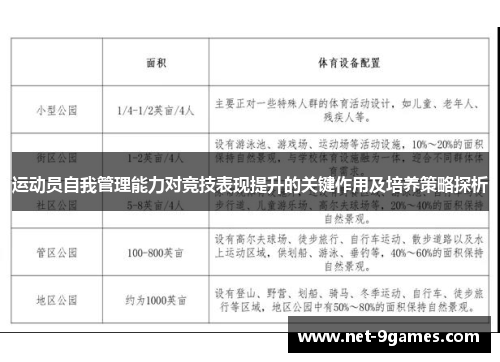 运动员自我管理能力对竞技表现提升的关键作用及培养策略探析 运动员自我管理能力对竞技表现提升的关键作用及培养策略探析