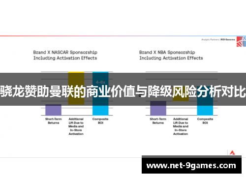 骁龙赞助曼联的商业价值与降级风险分析对比