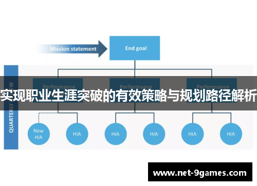 实现职业生涯突破的有效策略与规划路径解析