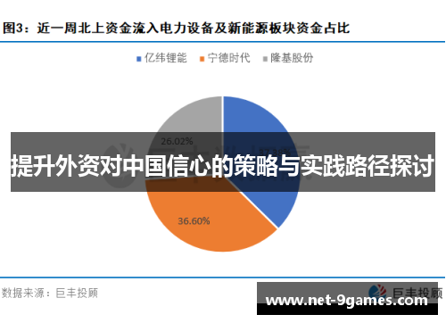 提升外资对中国信心的策略与实践路径探讨 提升外资对中国信心的策略与实践路径探讨