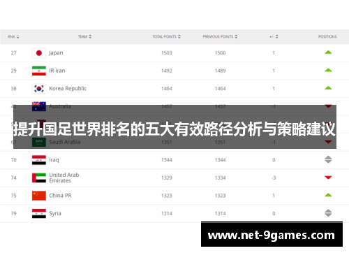 提升国足世界排名的五大有效路径分析与策略建议