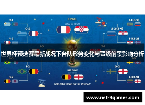 世界杯预选赛最新战况下各队形势变化与晋级前景影响分析