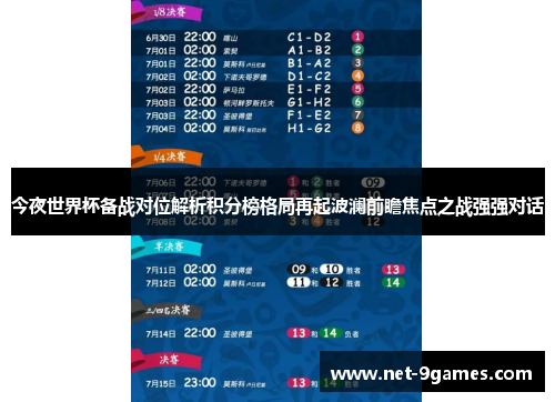 今夜世界杯备战对位解析积分榜格局再起波澜前瞻焦点之战强强对话