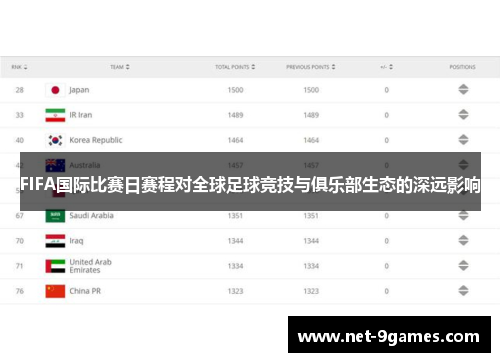 FIFA国际比赛日赛程对全球足球竞技与俱乐部生态的深远影响