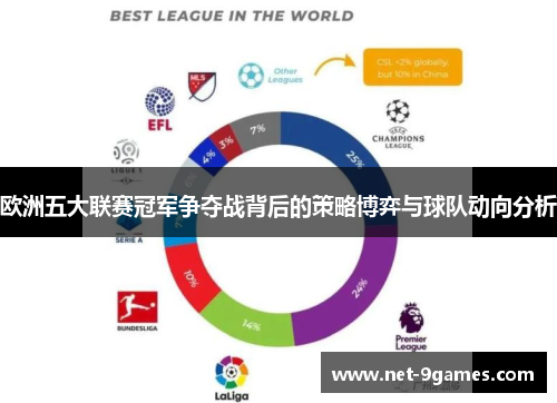 欧洲五大联赛冠军争夺战背后的策略博弈与球队动向分析