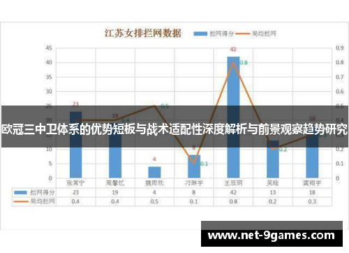 欧冠三中卫体系的优势短板与战术适配性深度解析与前景观察趋势研究