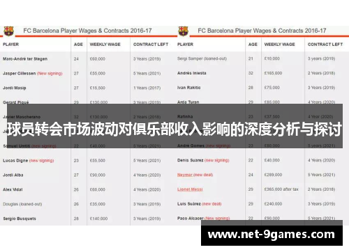球员转会市场波动对俱乐部收入影响的深度分析与探讨