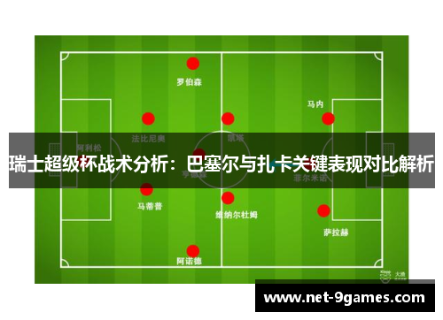 瑞士超级杯战术分析：巴塞尔与扎卡关键表现对比解析